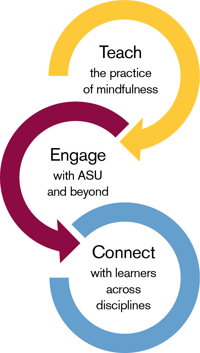Teach-Engage-Connect graphic